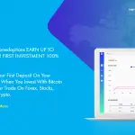 Zoned Options Online