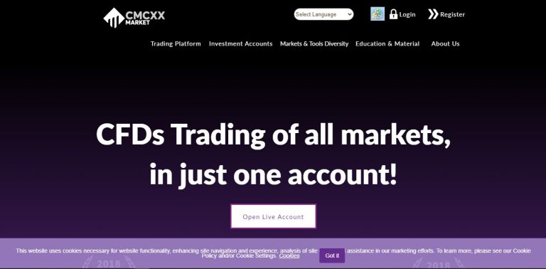 CMCXXMarket Review (2021): Read This Broker Review Before Trading with Them